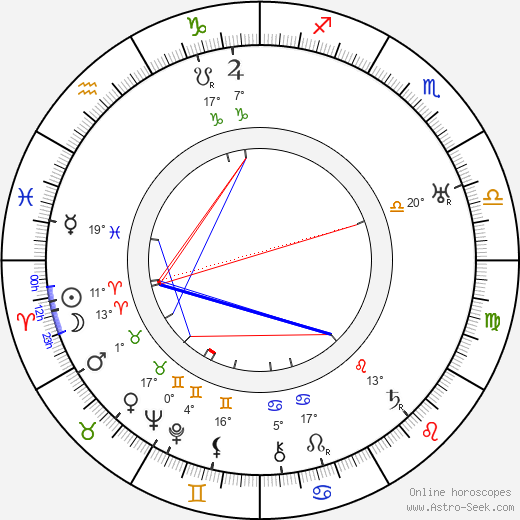 Dudley Clements birth chart, biography, wikipedia 2023, 2024