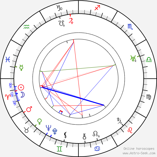 Dudley Clements birth chart, Dudley Clements astro natal horoscope, astrology