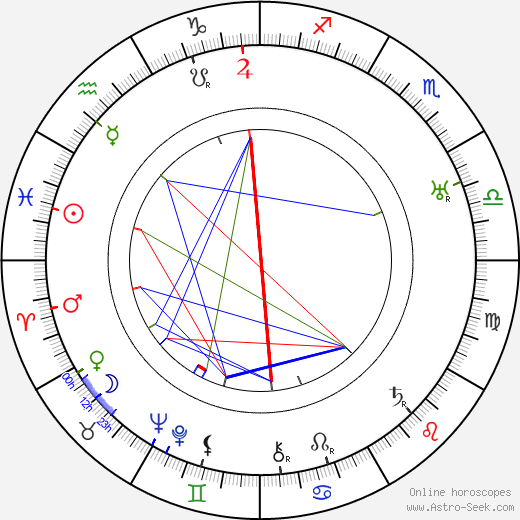 Eduard Kohout birth chart, Eduard Kohout astro natal horoscope, astrology