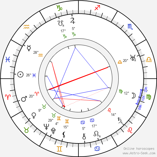 Friedrich Fehér birth chart, biography, wikipedia 2024, 2025
