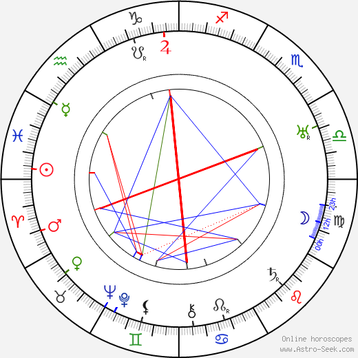 Friedrich Fehér birth chart, Friedrich Fehér astro natal horoscope, astrology