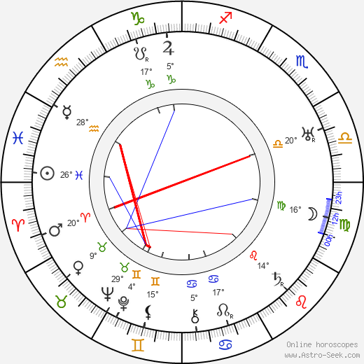 George Walsh birth chart, biography, wikipedia 2024, 2025
