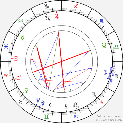 George Walsh birth chart, George Walsh astro natal horoscope, astrology