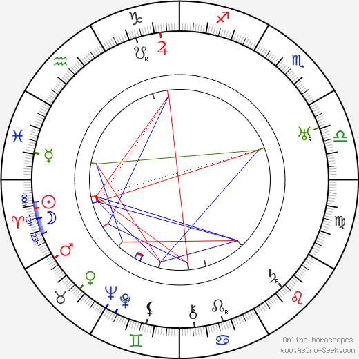 Harry L. Fraser birth chart, Harry L. Fraser astro natal horoscope, astrology