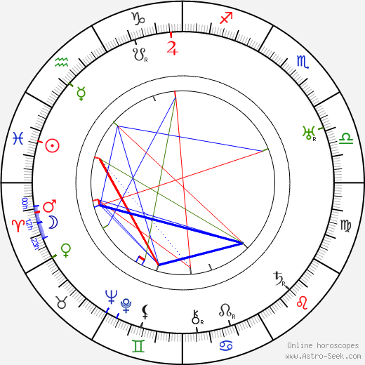 Helinä Svensson birth chart, Helinä Svensson astro natal horoscope, astrology