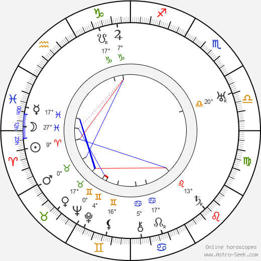 Herman Bing birth chart, biography, wikipedia 2023, 2024