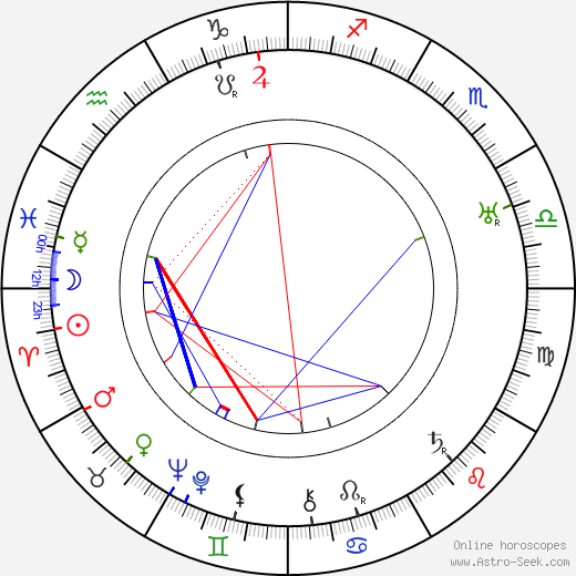 Herman Bing birth chart, Herman Bing astro natal horoscope, astrology