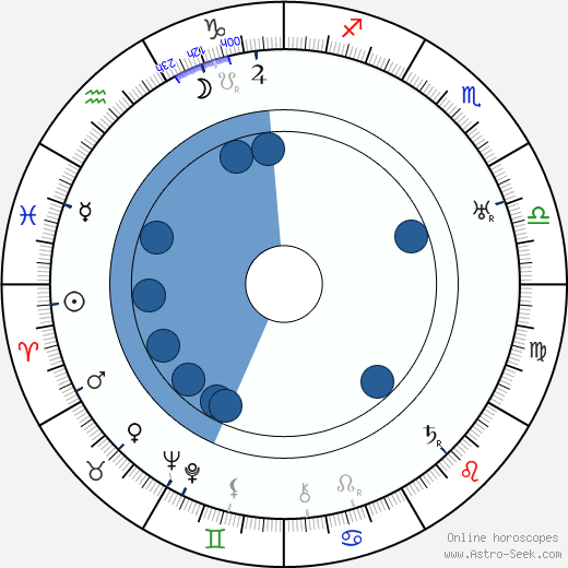 Hubert Daix horoscope, astrology, sign, zodiac, date of birth, instagram