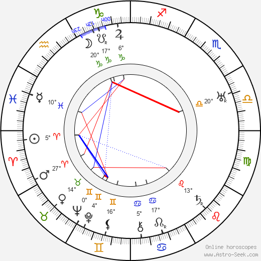 Hubert Daix birth chart, biography, wikipedia 2023, 2024