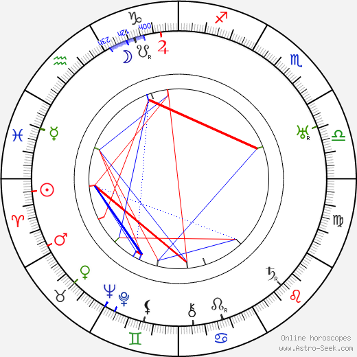 Hubert Daix birth chart, Hubert Daix astro natal horoscope, astrology