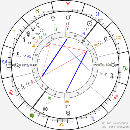Hyman Levy birth chart, biography, wikipedia 2024, 2025