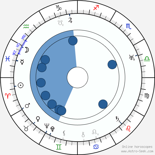 Lola Braccini wikipedia, biography, birth chart, instagram Lola Braccini wikipedia, horoscope, astrology, instagram