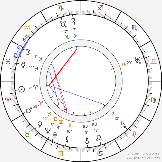 Lola Braccini birth chart, biography, wikipedia 2024, 2025