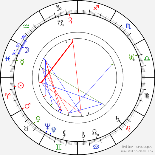 Lola Braccini birth chart, Lola Braccini astro natal horoscope, astrology