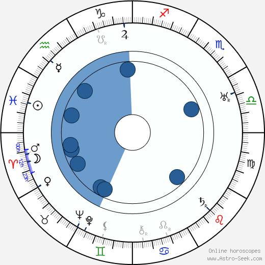 Pearl White wikipedia, biography, birth chart, instagram Pearl White wikipedia, horoscope, astrology, instagram