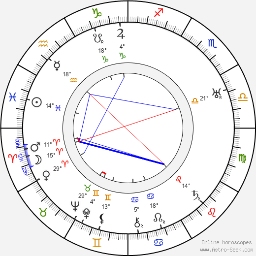Pearl White birth chart, biography, wikipedia 2024, 2025
