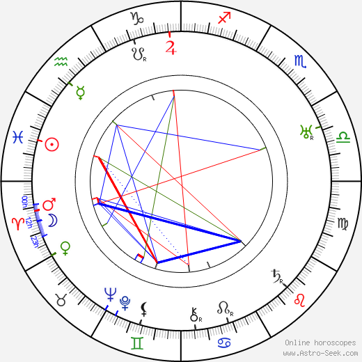 Pearl White birth chart, Pearl White astro natal horoscope, astrology