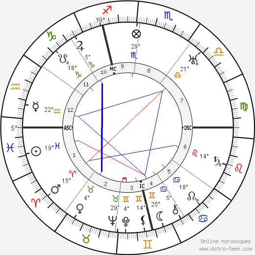 Rene Barthelemy birth chart, biography, wikipedia 2023, 2024