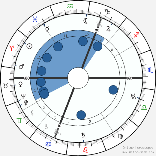 Stefan Goldschmidt wikipedia, horoscope, astrology, instagram