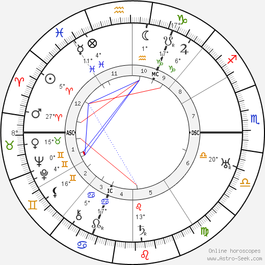 Stefan Goldschmidt birth chart, biography, wikipedia 2024, 2025
