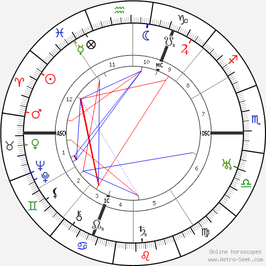 Stefan Goldschmidt birth chart, Stefan Goldschmidt astro natal horoscope, astrology