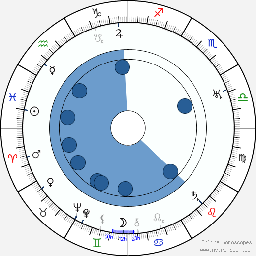 Sven Hildén Oroscopo, astrologia, Segno, zodiac, Data di nascita, instagram