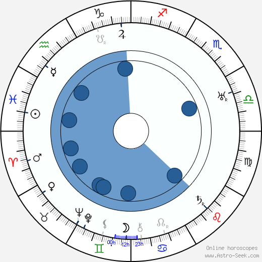 Sven Hildén wikipedia, biography, birth chart, instagram Sven Hildén wikipedia, horoscope, astrology, instagram
