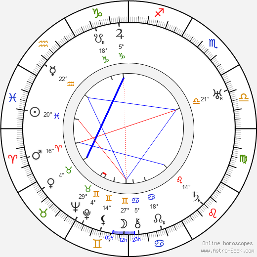 Sven Hildén birth chart, biography, wikipedia 2023, 2024