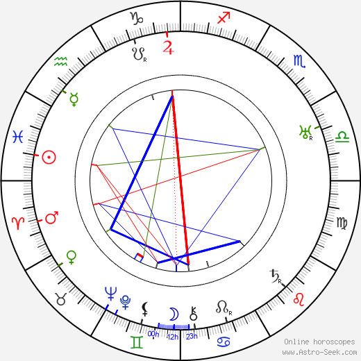 Sven Hildén birth chart, Sven Hildén astro natal horoscope, astrology