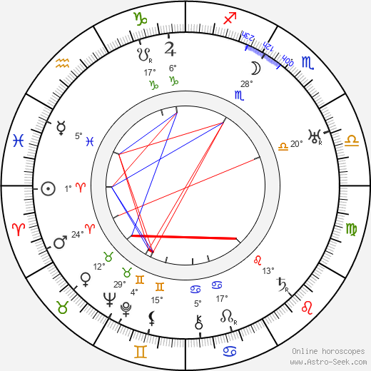 W. S. Van Dyke birth chart, biography, wikipedia 2024, 2025