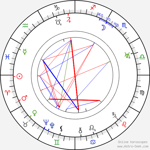 W. S. Van Dyke birth chart, W. S. Van Dyke astro natal horoscope, astrology