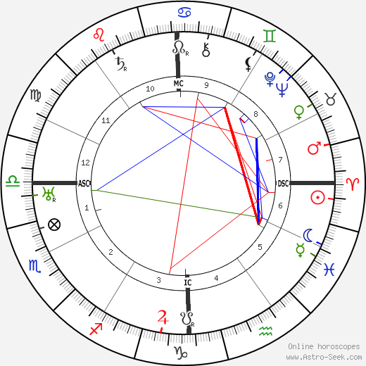 Warner Baxter birth chart, Warner Baxter astro natal horoscope, astrology