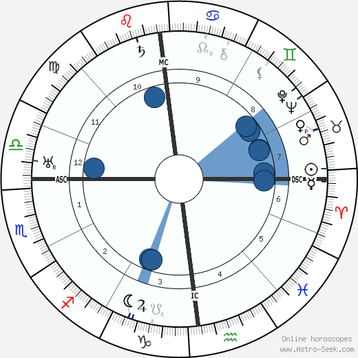 Adolf Hitler wikipedia, horoscope, astrology, instagram