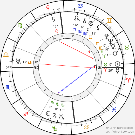 Adolf Hitler birth chart, biography, wikipedia 2023, 2024