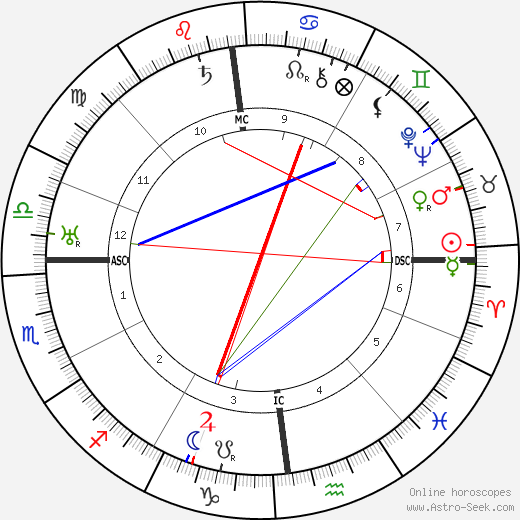 Hitler Astrology Chart