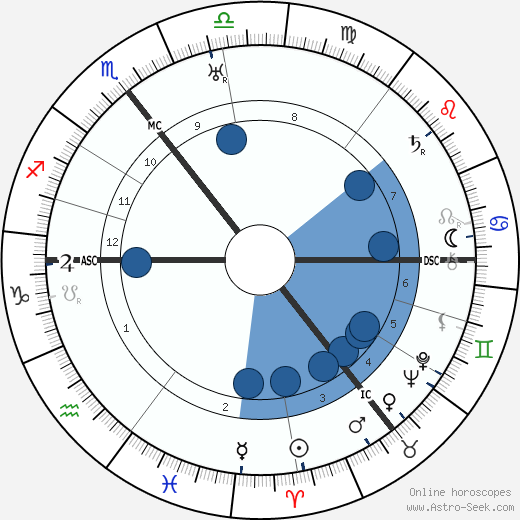 Adrian Boult wikipedia, horoscope, astrology, instagram