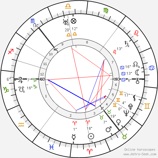 Adrian Boult birth chart, biography, wikipedia 2024, 2025