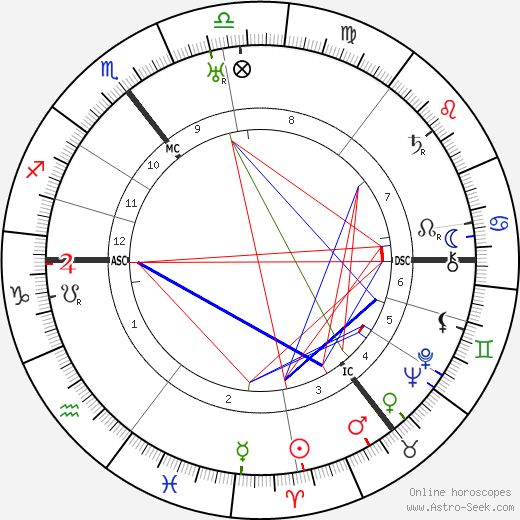 Adrian Boult birth chart, Adrian Boult astro natal horoscope, astrology