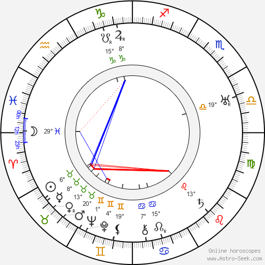 Anita Loos birth chart, biography, wikipedia 2024, 2025