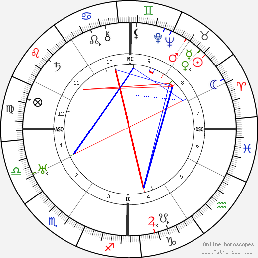 António Salazar birth chart, António Salazar astro natal horoscope, astrology