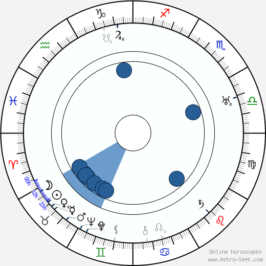Armando Migliari wikipedia, horoscope, astrology, instagram