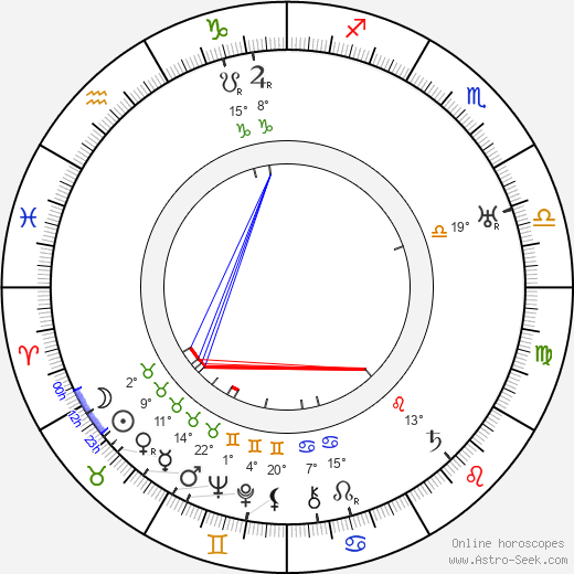 Armando Migliari birth chart, biography, wikipedia 2023, 2024