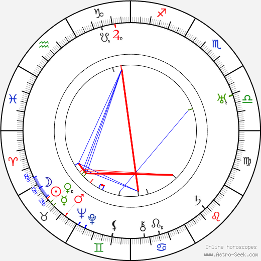 Armando Migliari birth chart, Armando Migliari astro natal horoscope, astrology