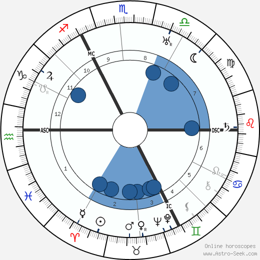 Arnold Toynbee wikipedia, biography, birth chart, instagram Arnold Toynbee wikipedia, horoscope, astrology, instagram