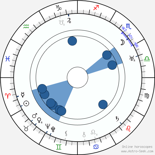 Arthur Lange Oroscopo, astrologia, Segno, zodiac, Data di nascita, instagram