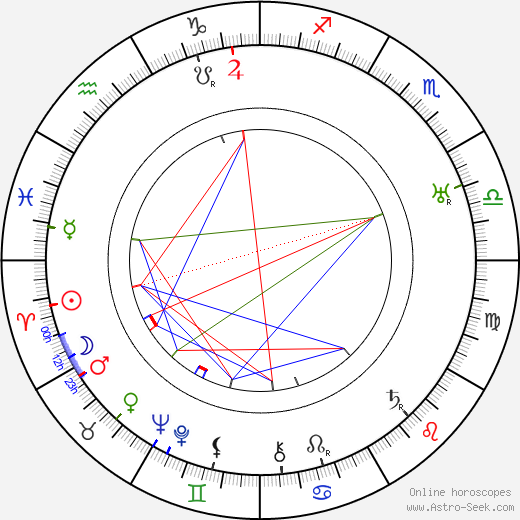 Billy Mason birth chart, Billy Mason astro natal horoscope, astrology