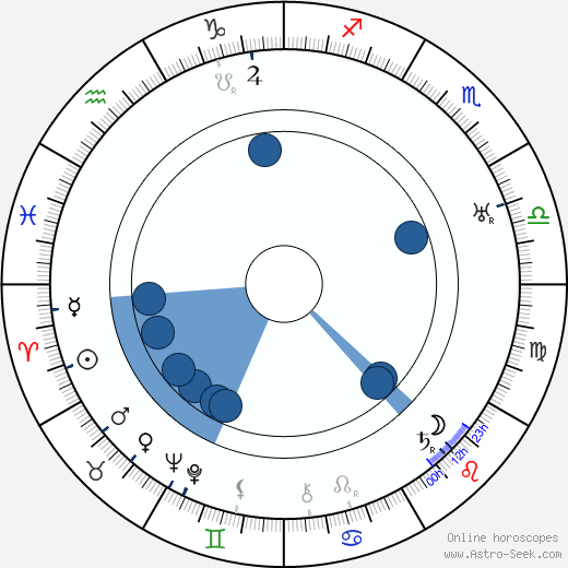 Ed Sobol wikipedia, horoscope, astrology, instagram