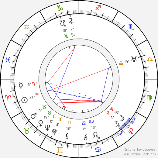 Ed Sobol birth chart, biography, wikipedia 2023, 2024