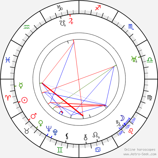 Ed Sobol birth chart, Ed Sobol astro natal horoscope, astrology