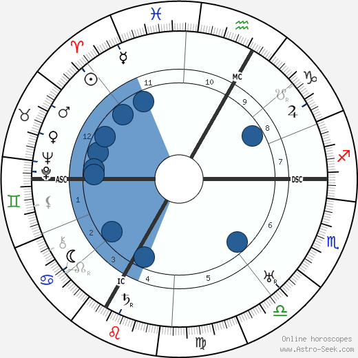 Emil Frey wikipedia, biography, birth chart, instagram Emil Frey wikipedia, horoscope, astrology, instagram